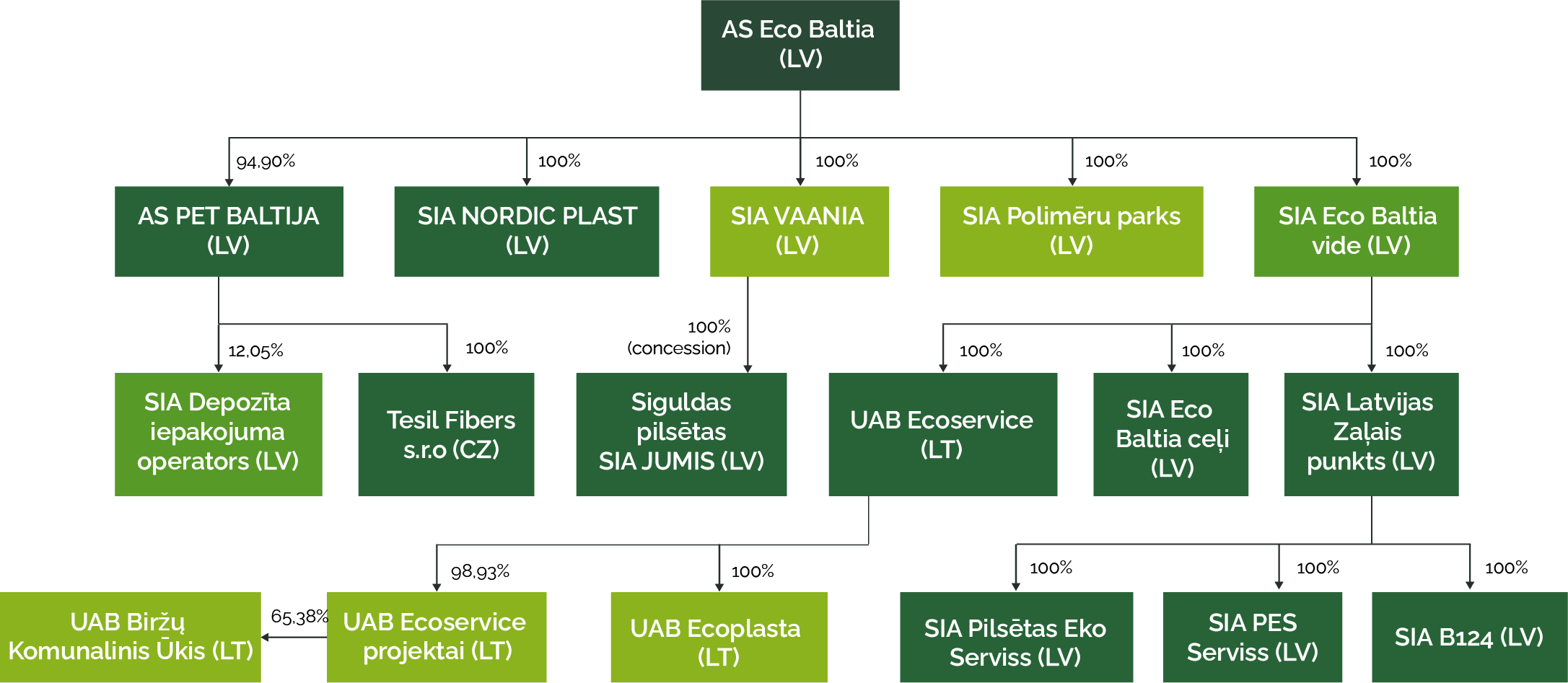 Structure image