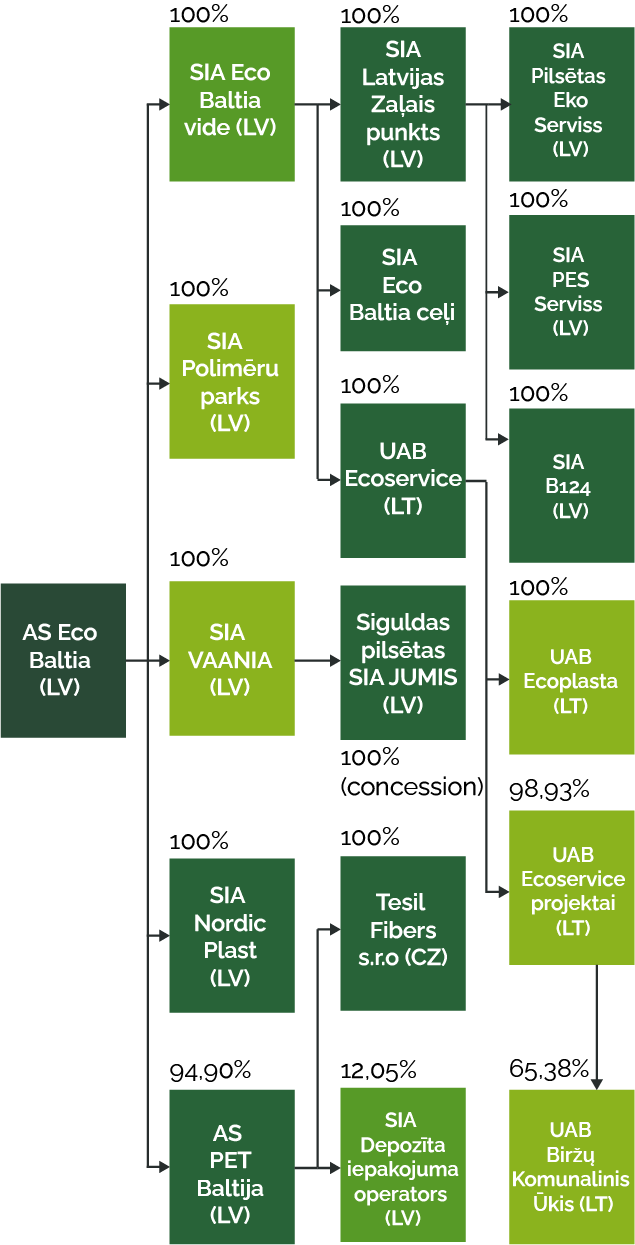 Structure image